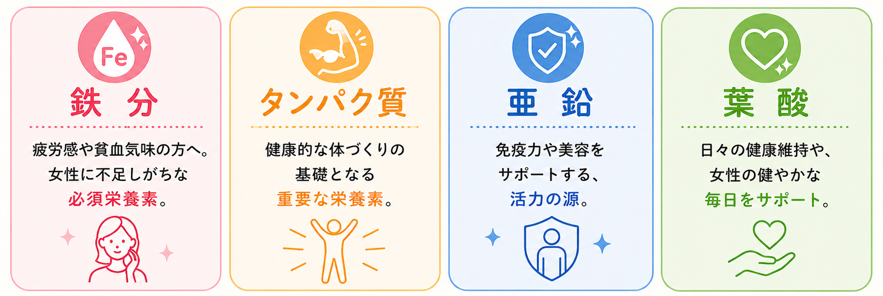 他食材（牛レバー、あさり、ほうれん草など）と比較した豚レバーの圧倒的な鉄分含有量データグラフ